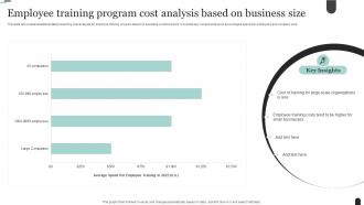 Employee Training Program Cost Analysis Based On Business Size