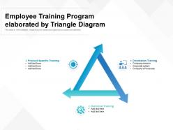 Employee training program elaborated by triangle diagram