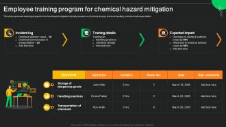 Employee Training Program For Chemical Hazard Mitigation
