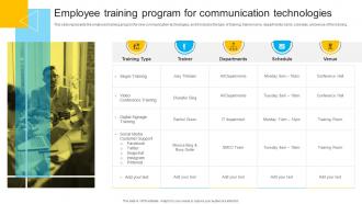 Employee Training Program For Communication Technologies Instant Messenger In Internal