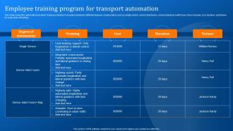 Employee Training Program For Transport Automation Implementing Logistics Automation