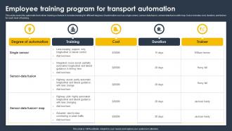 Employee Training Program For Transport Automation Supply Chain And Logistics Automation