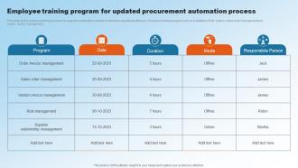 Employee Training Program For Updated Procurement Implementing Upgraded Strategy To Improve Logistics