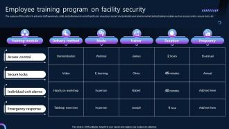 Employee Training Program On Facility Security