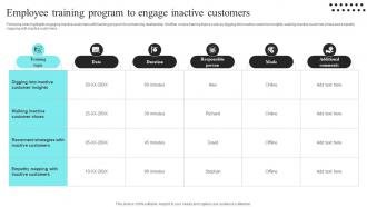 Employee Training Program To Engage Inactive Customers