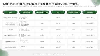Employee Training Program To Implementing Effective Quality Improvement Strategies Strategy SS