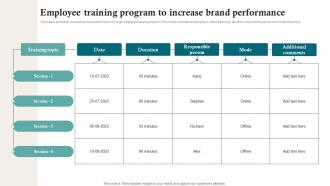 Employee Training Program To Increase Brand Performance