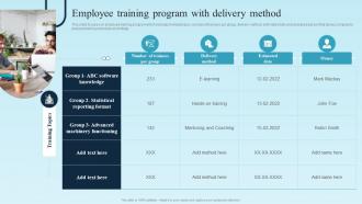 Employee Training Program With Delivery Digital Transformation Plan For Business