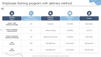 Employee Training Program With Delivery Technology Transformation Models For Change