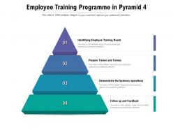 Employee training programme in pyramid 4
