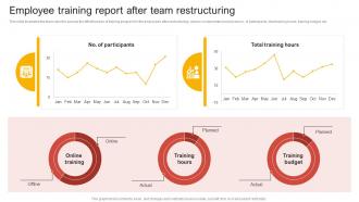 Employee Training Report After Team Comprehensive Guide Of Team Restructuring