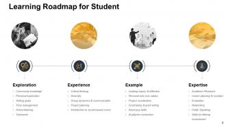 Employee Training Roadmap Powerpoint Presentation Slides