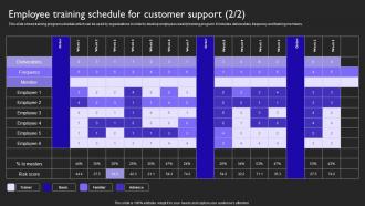 Employee Training Schedule For Customer Service Plan To Provide Omnichannel Support Strategy SS V Captivating Impressive