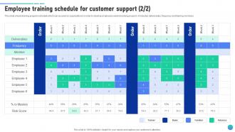 Employee Training Schedule For Customer Support Client Assistance Plan To Solve Issues Strategy SS V Ideas Researched