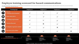 Employee Training Scorecard For Hazard Communications