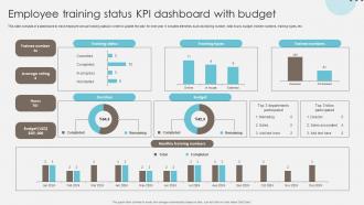 Employee Training Status KPI Dashboard With Budget