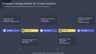 Employee Training Timeline For AI Data Analytics Guide For Training Employees On AI DET SS