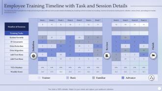 Employee Training Timeline With Task And Session Details