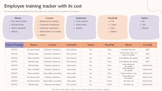 Employee Training Tracker With Its Cost Teams Contributing To A Common Goal