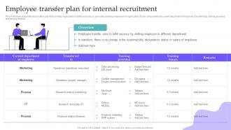 Employee Transfer Plan For Internal Recruitment Hiring Candidates Using Internal