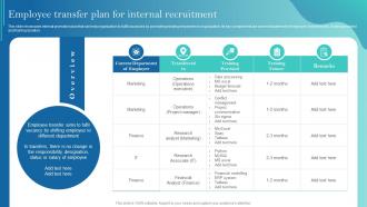 Employee Transfer Plan For Internal Recruitment Improving Recruitment Process