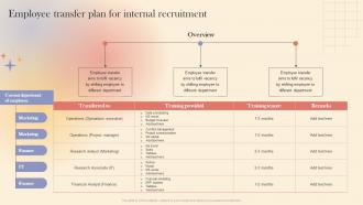 Employee Transfer Plan For Internal Recruitment Quick Handbook For Internal Mobility