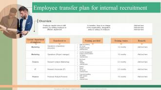 Employee Transfer Plan For Internal Recruitment Talent Acquisition A Guide To Understanding HB SS V