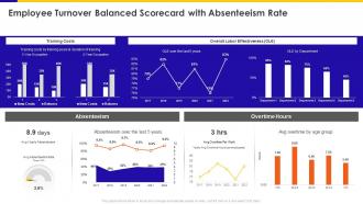 Employee Turnover Balanced Scorecard With Absenteeism Rate Ppt Infographics