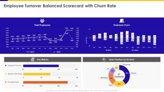 Employee Turnover Balanced Scorecard With Churn Rate Ppt Slides