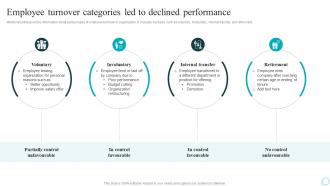 Employee Turnover Categories Led To Declined Strategic Guide For Web Design Company