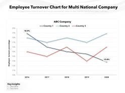 Employee turnover chart for multi national company