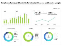 Employee turnover chart with termination reasons and service length