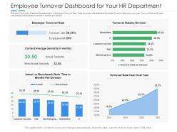 Employee turnover dashboard for your hr department powerpoint template