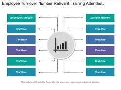 Employee turnover number relevant training attended policy objectives