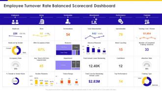 Employee Turnover Rate Balanced Scorecard Dashboard Ppt Demonstration