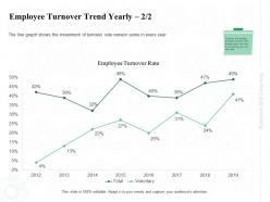 Employee turnover trend yearly remain ppt powerpoint presentation layouts show