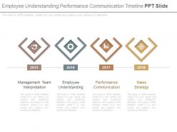 Employee understanding performance communication timeline ppt slide