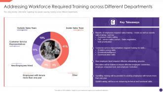 Employee Upskilling Playbook Addressing Workforce Required Training Across Different Departments