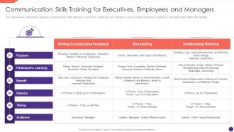 Employee Upskilling Playbook Communication Skills Training For Executives Employees And Managers