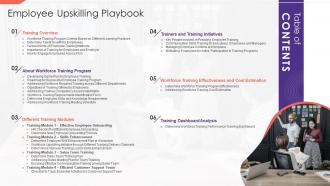 Employee Upskilling Playbook Table Of Contents Ppt Show Slide Download