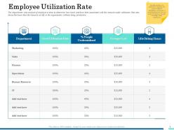 Employee Utilization Rate Marketing Ppt Powerpoint Presentation File