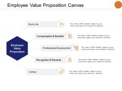 Employee value proposition canvas compensation and benefits professional ppt powerpoint presentation