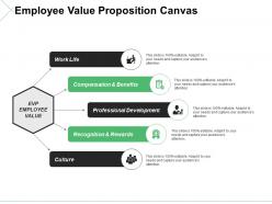 Employee value proposition canvas ppt outline ideas