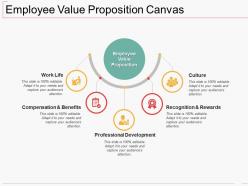Employee value proposition canvas ppt outline infographic template