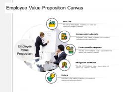 Employee value proposition canvas ppt powerpoint presentation file show
