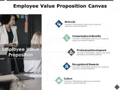 Employee value proposition canvas professional development ppt powerpoint presentation ideas designs