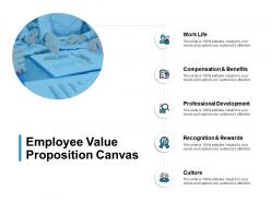 Employee value proposition canvas slide professional development b298 ppt powerpoint presentation file