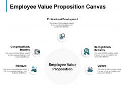 Employee value proposition canvas work life b299 ppt powerpoint presentation diagram lists