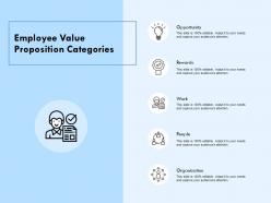 Employee value proposition categories opportunity ppt powerpoint presentation file