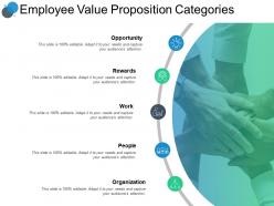 Employee value proposition categories organization powerpoint slides